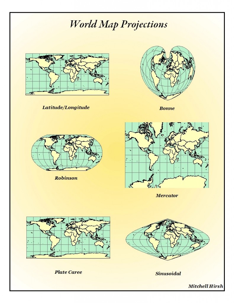 types of projections