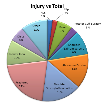 Tommy John Size Chart