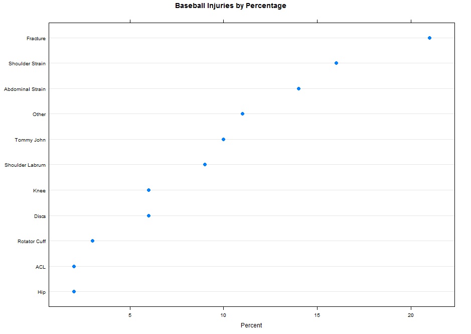 Tommy John Size Chart