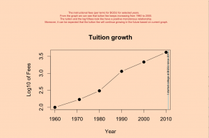 Tuition Growth
