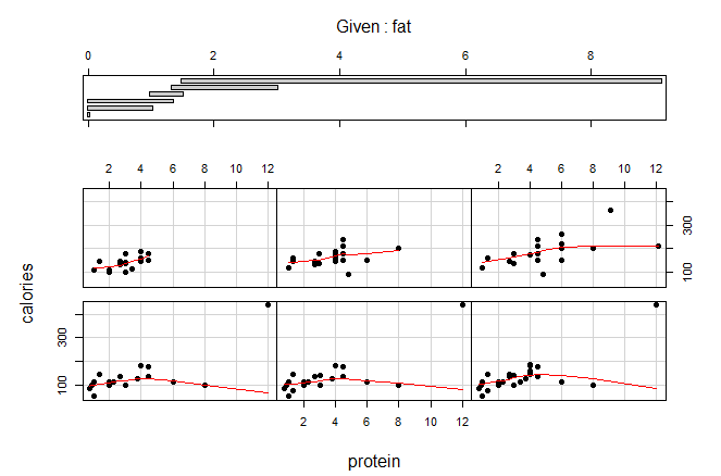 Integrating Retinal Variables into Graph Visualizing Multivariate