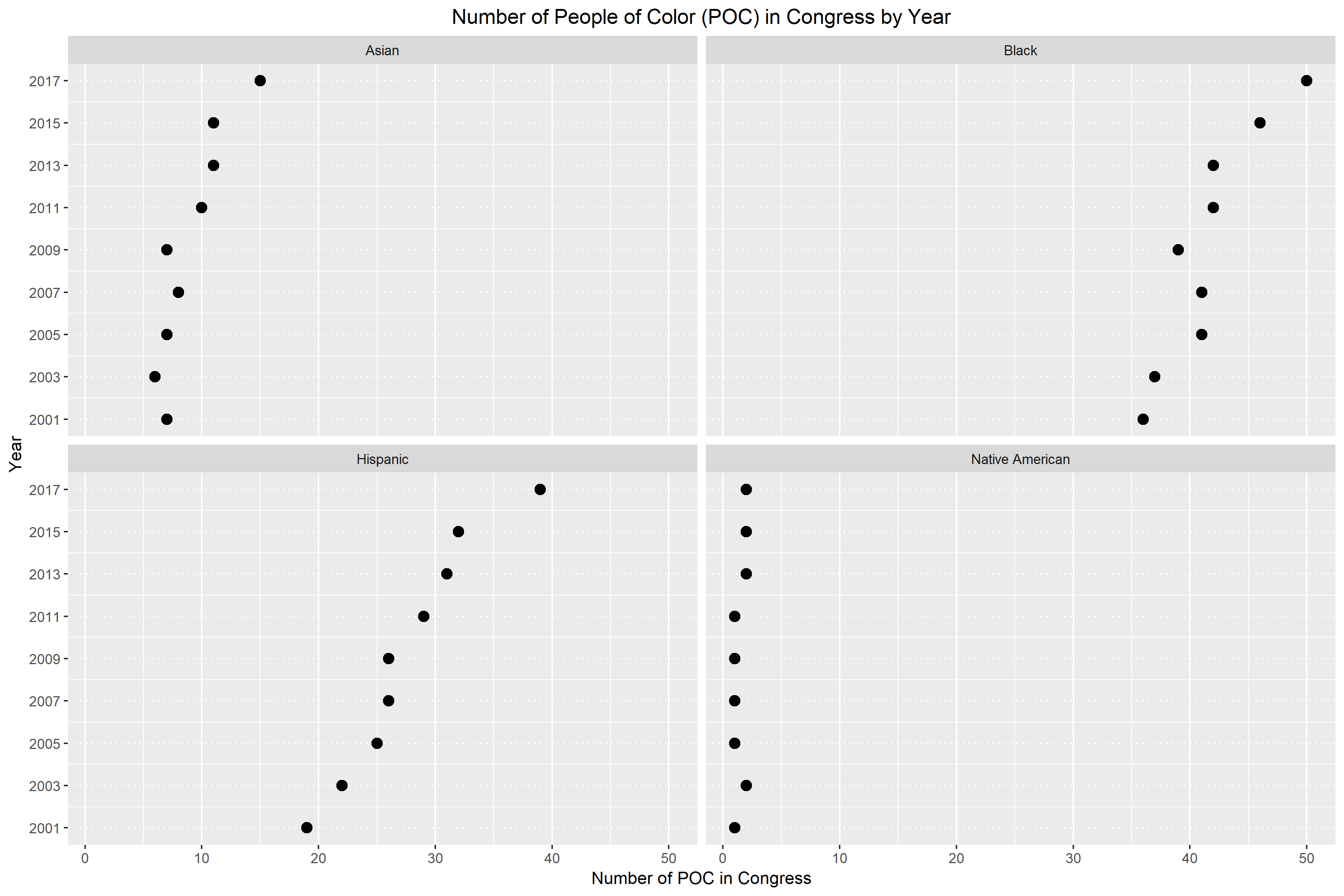 Buffalo Bills, MiniC2C, Text, Block Graph — Gaggy's Graphs